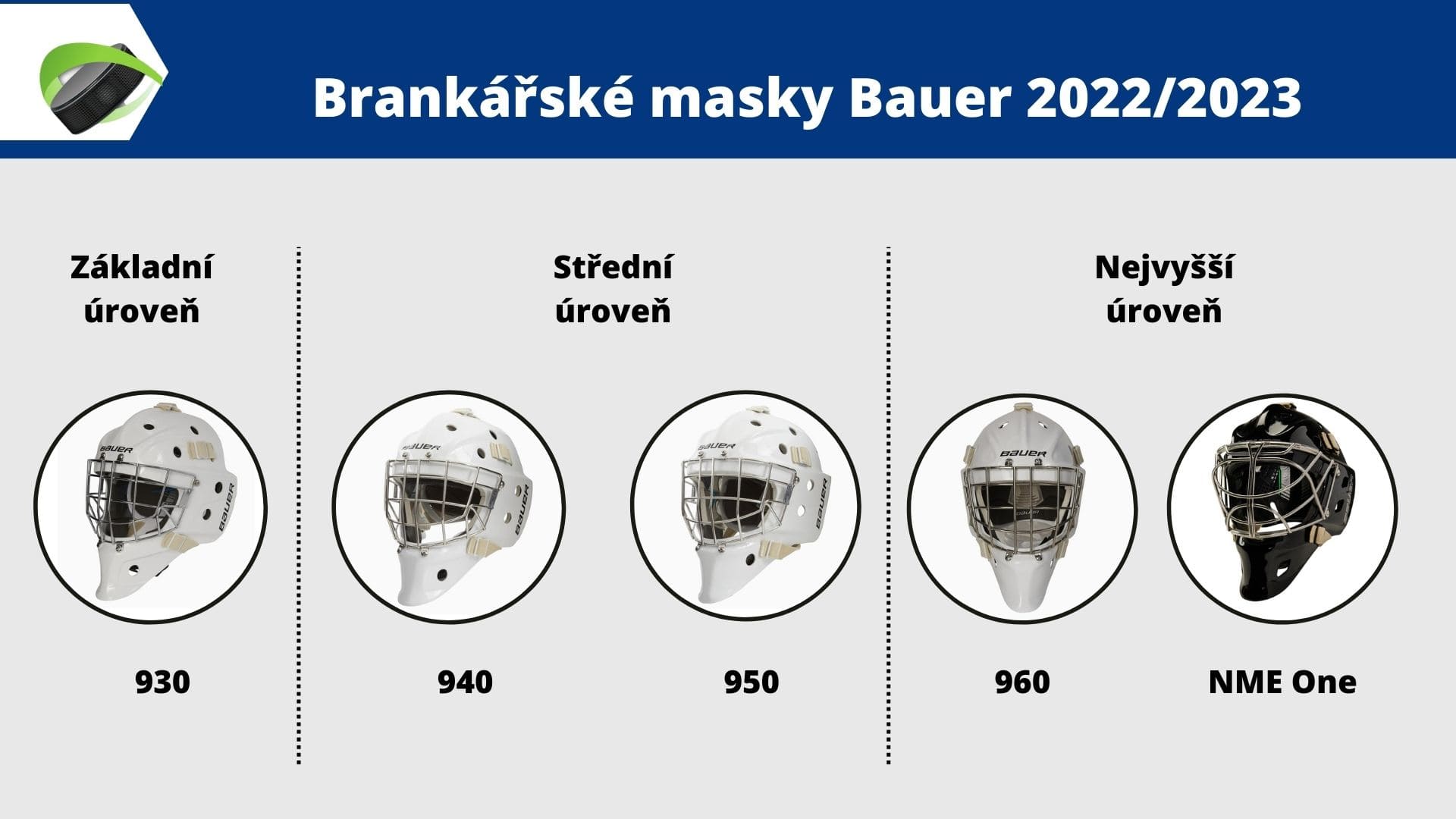 Brankářské masky Bauer