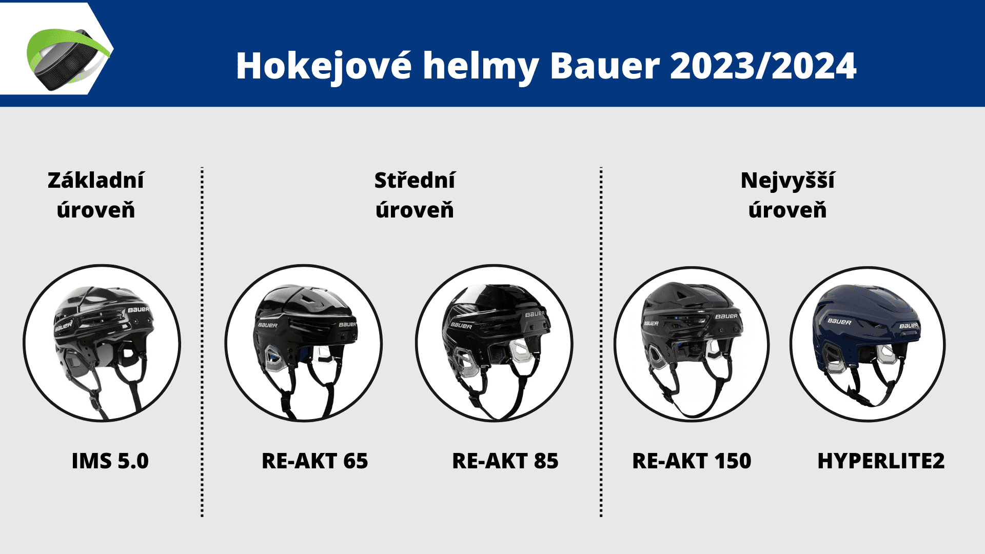 Kompletní přehled helem Bauer Combo 2023 / 2024