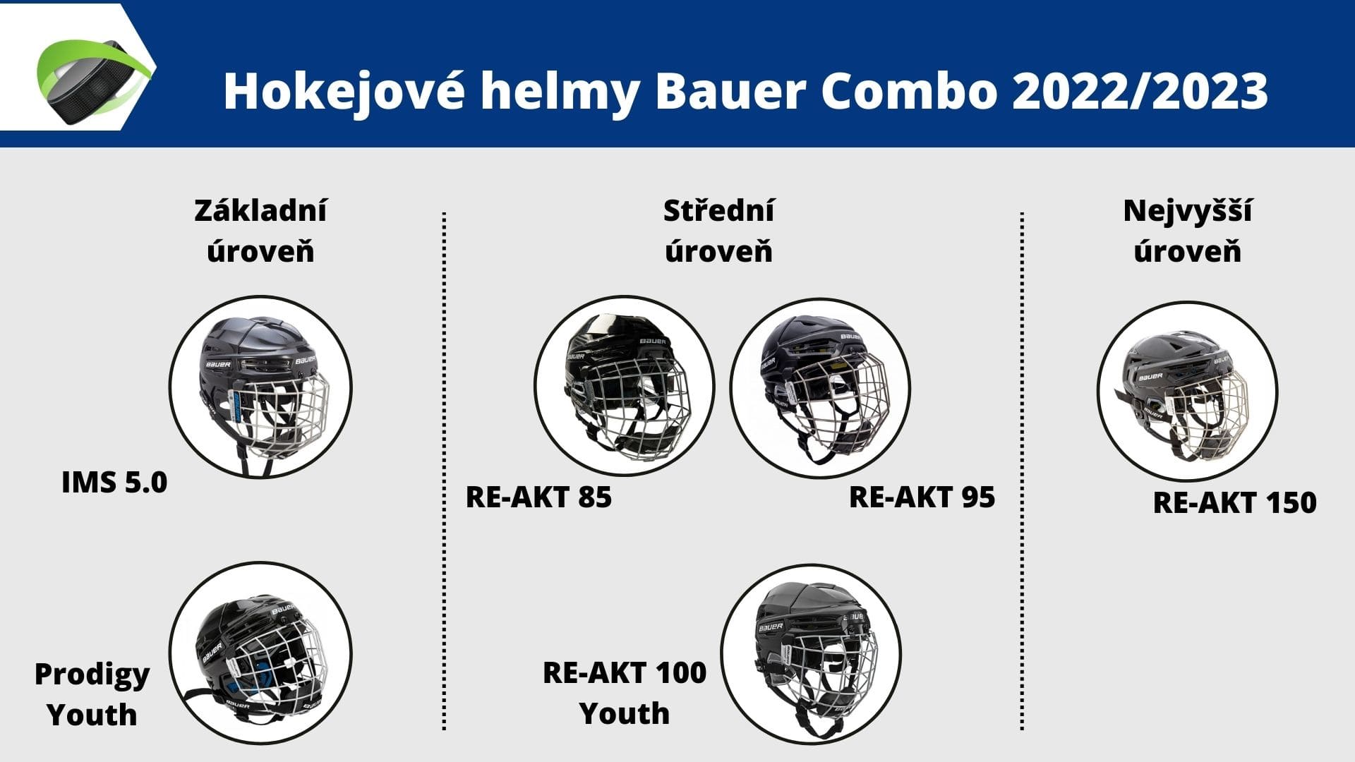 Kompletní přehled helem Bauer Combo 2022 / 2023