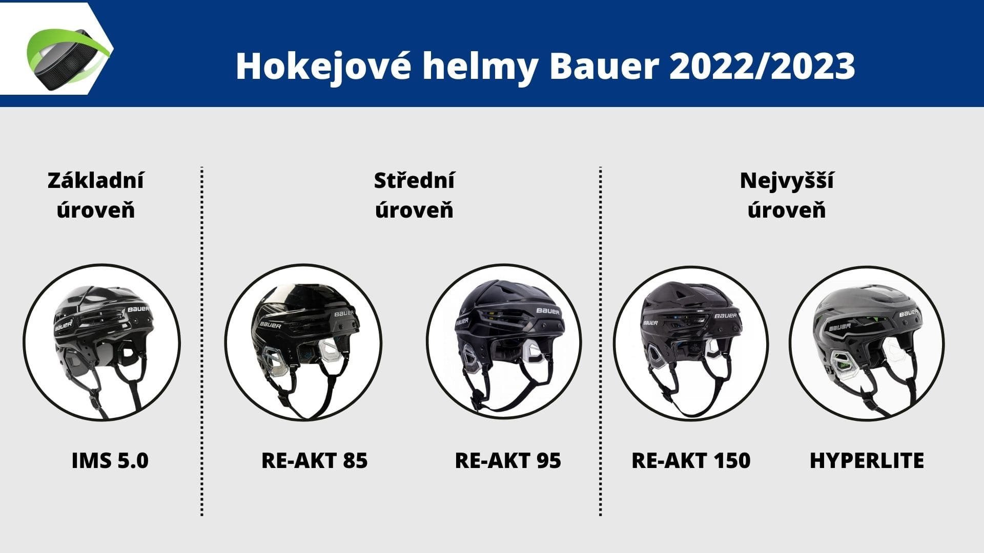 Kompletní přehled helem Bauer 2022 / 2023
