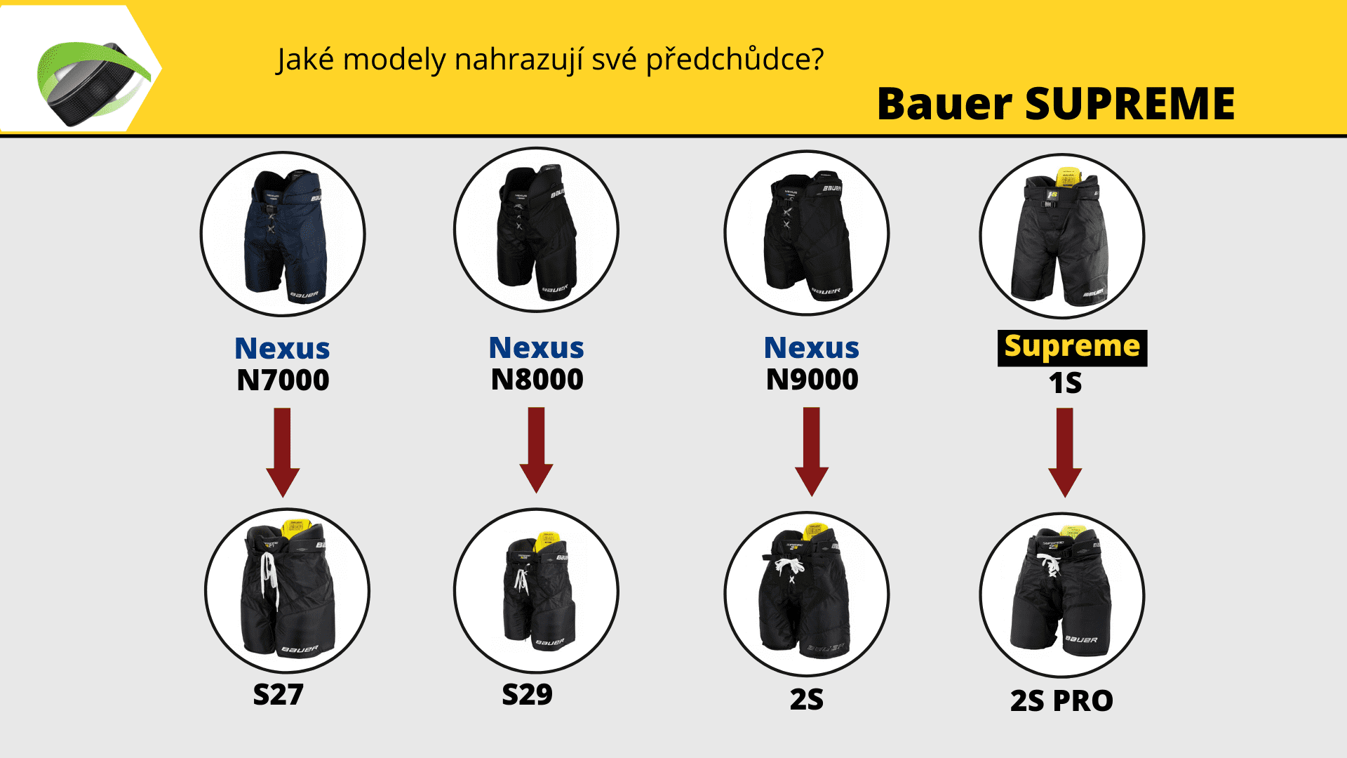 Hokejové kalhoty Bauer Supreme 2S SR