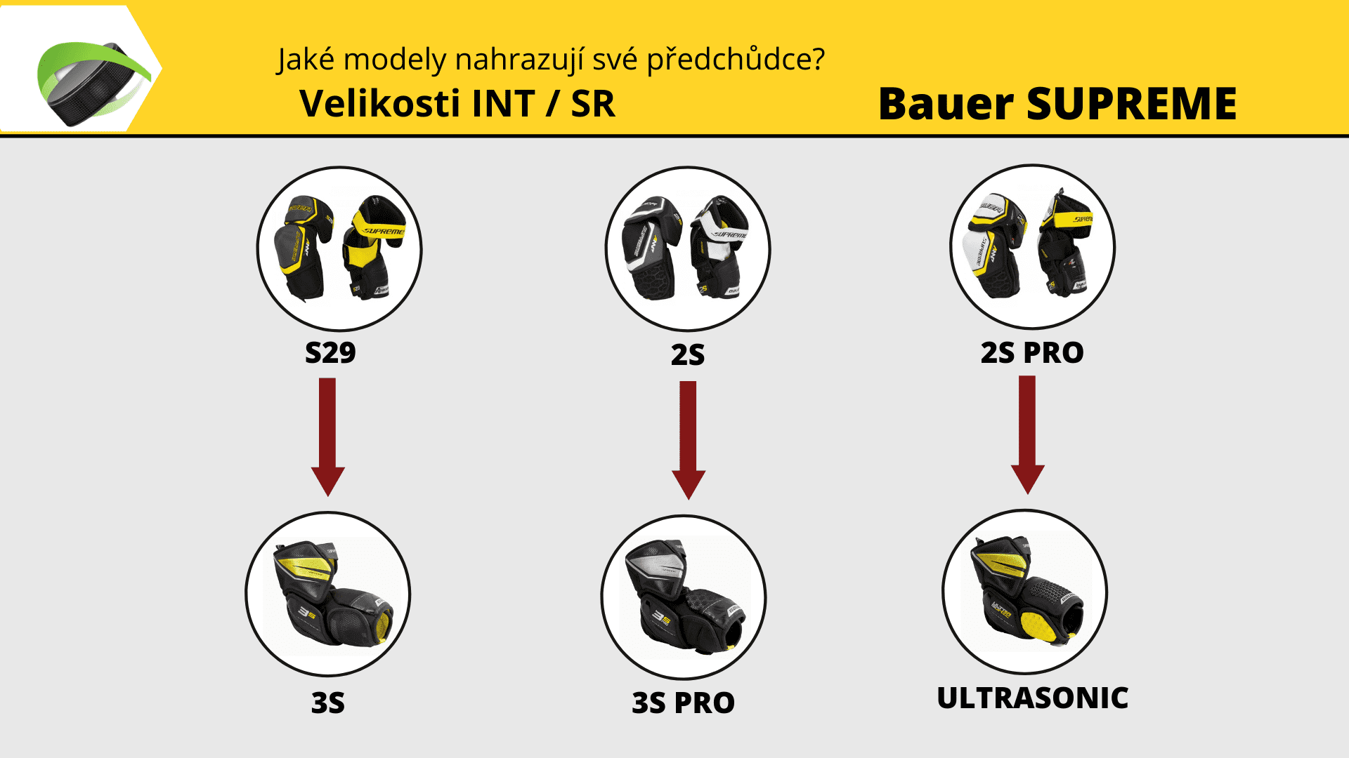 Nové modely loktů Bauer Supreme 2021/2022