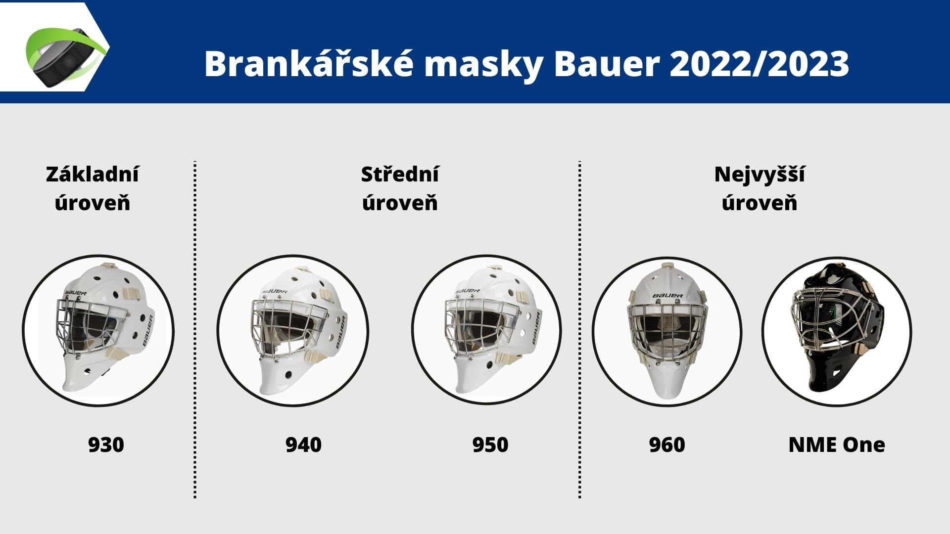 Modely brankářských masek Bauer