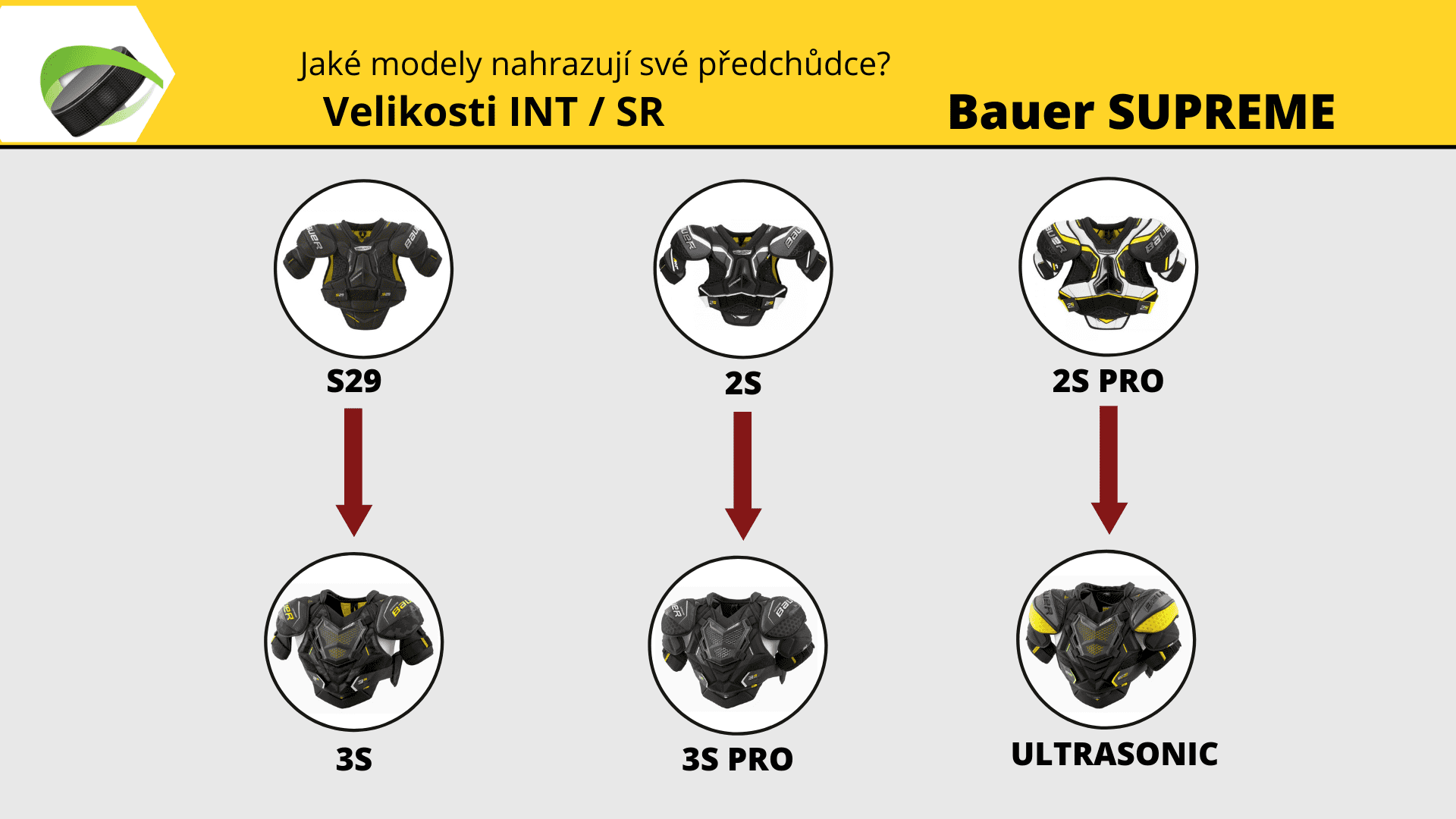 Chrániče ramen Bauer Vapor 2X PRO
