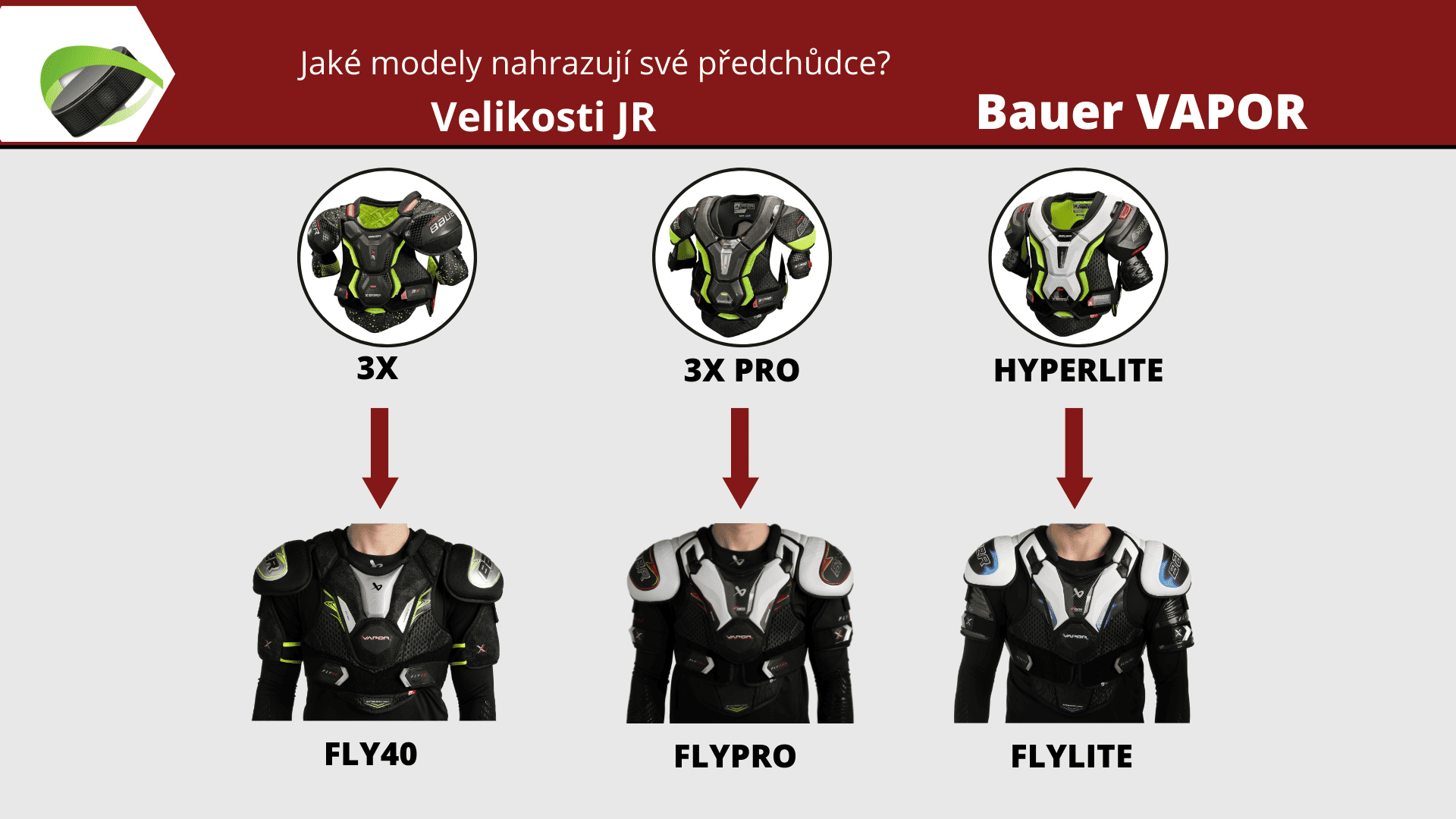 Nahrazující modely ramen Bauer Vapor 2025/2026