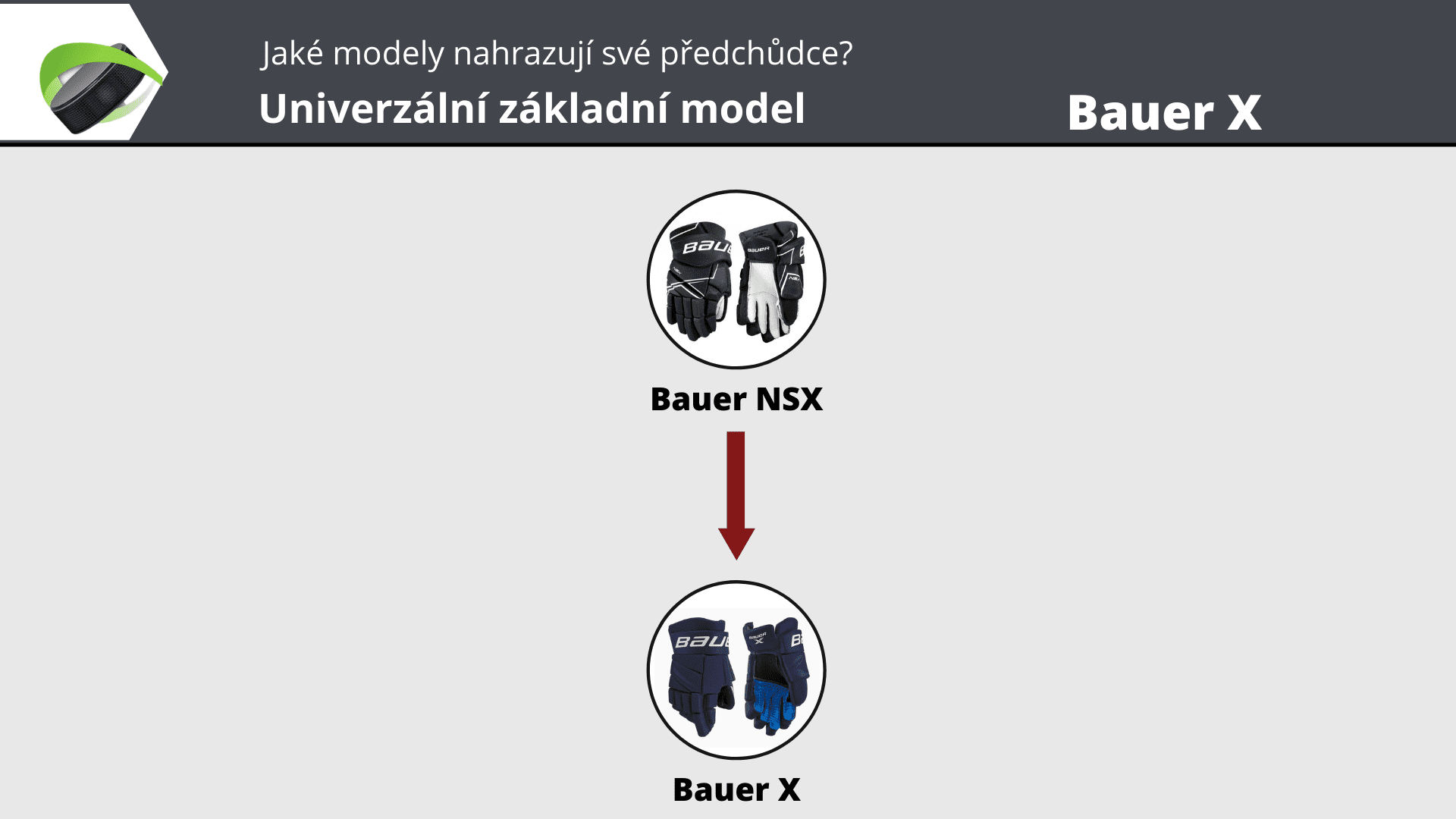 Přehled nastupujících modelů rukavic Bauer