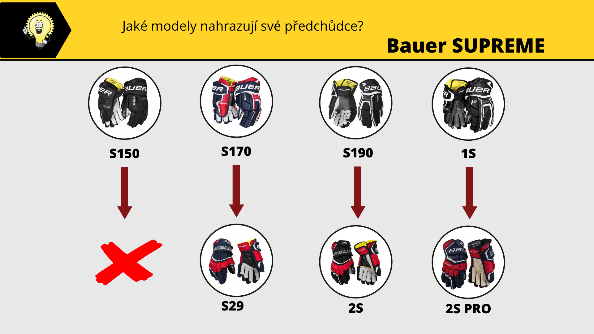 Hokejové rukavice Bauer Supreme S29 SR