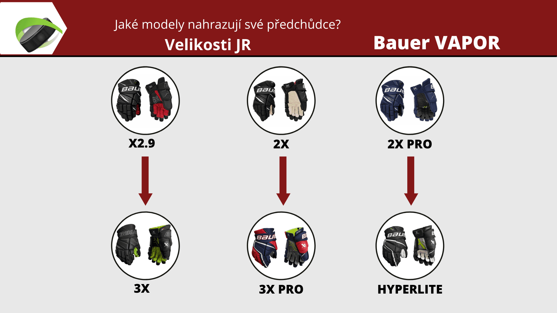 Nahrazující modely rukavic Bauer Vapor 2022/2023