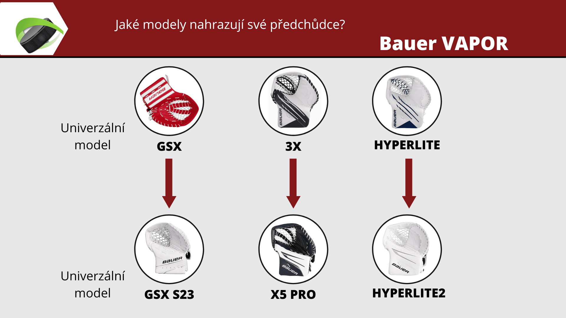 Nove modely lapaček Bauer S23
