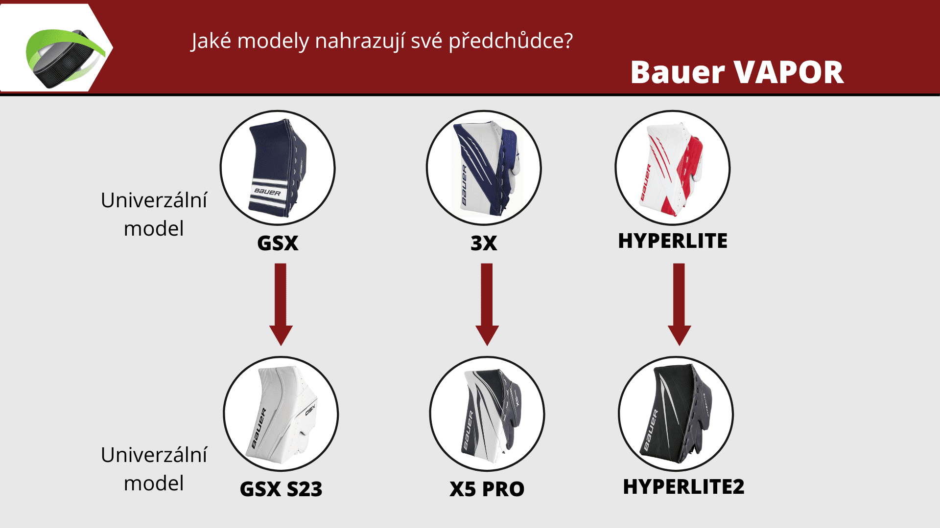 Nahrazující modely vyrážeček Bauer Supreme