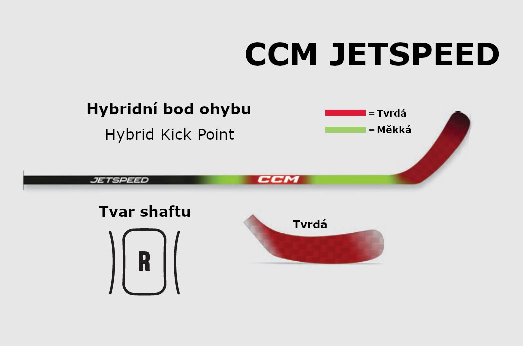 Technologie střely hokejek CCM Jetspeed