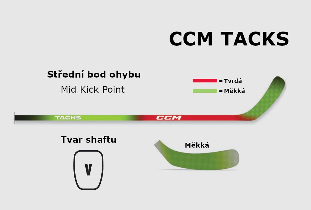 Technologie střely hokejek CCM Tacks