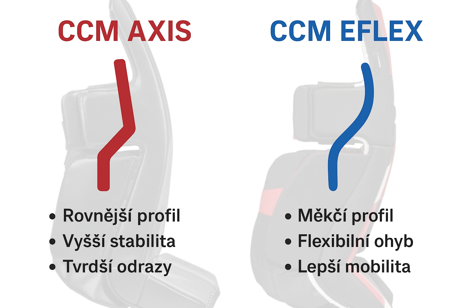 Kontrukce betonů CCM