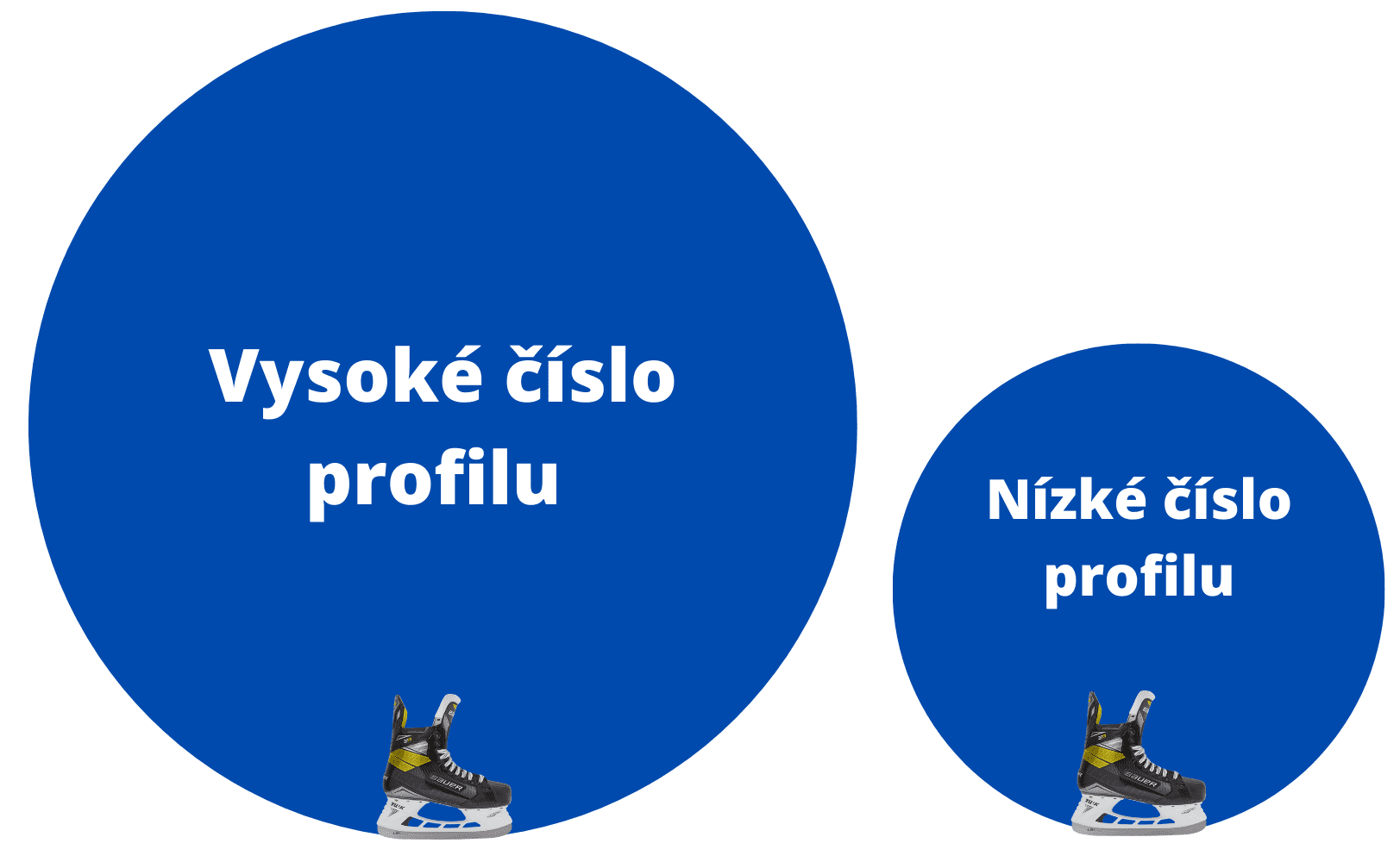 Profilování bruslí - HokejLevně.cz