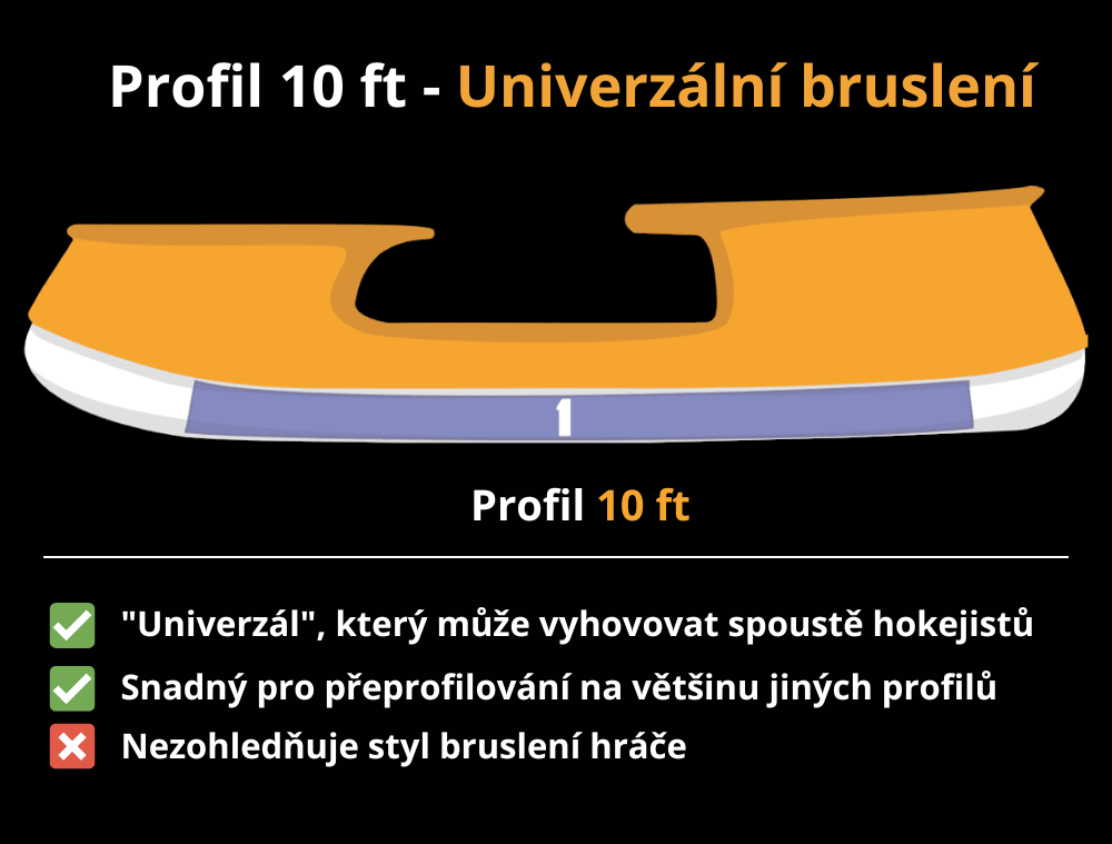 Profilování bruslí profil 10ft - HokejLevně.cz