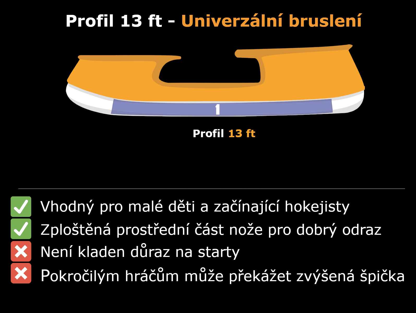 Profilování bruslí profil 13 - HokejLevně.cz