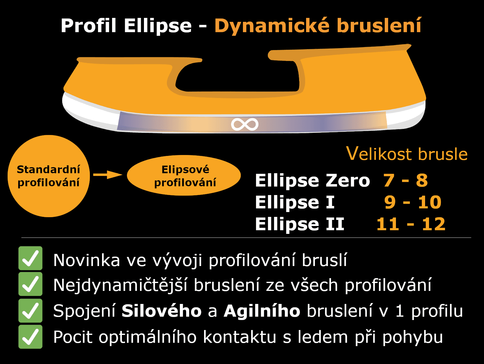 Profilování bruslí profil Ellipse - HokejLevně.cz
