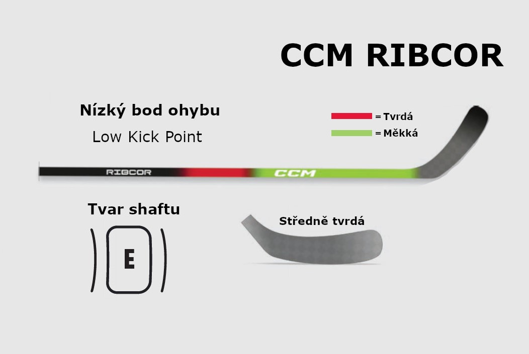 Technologie střely hokejek CCM Ribcor