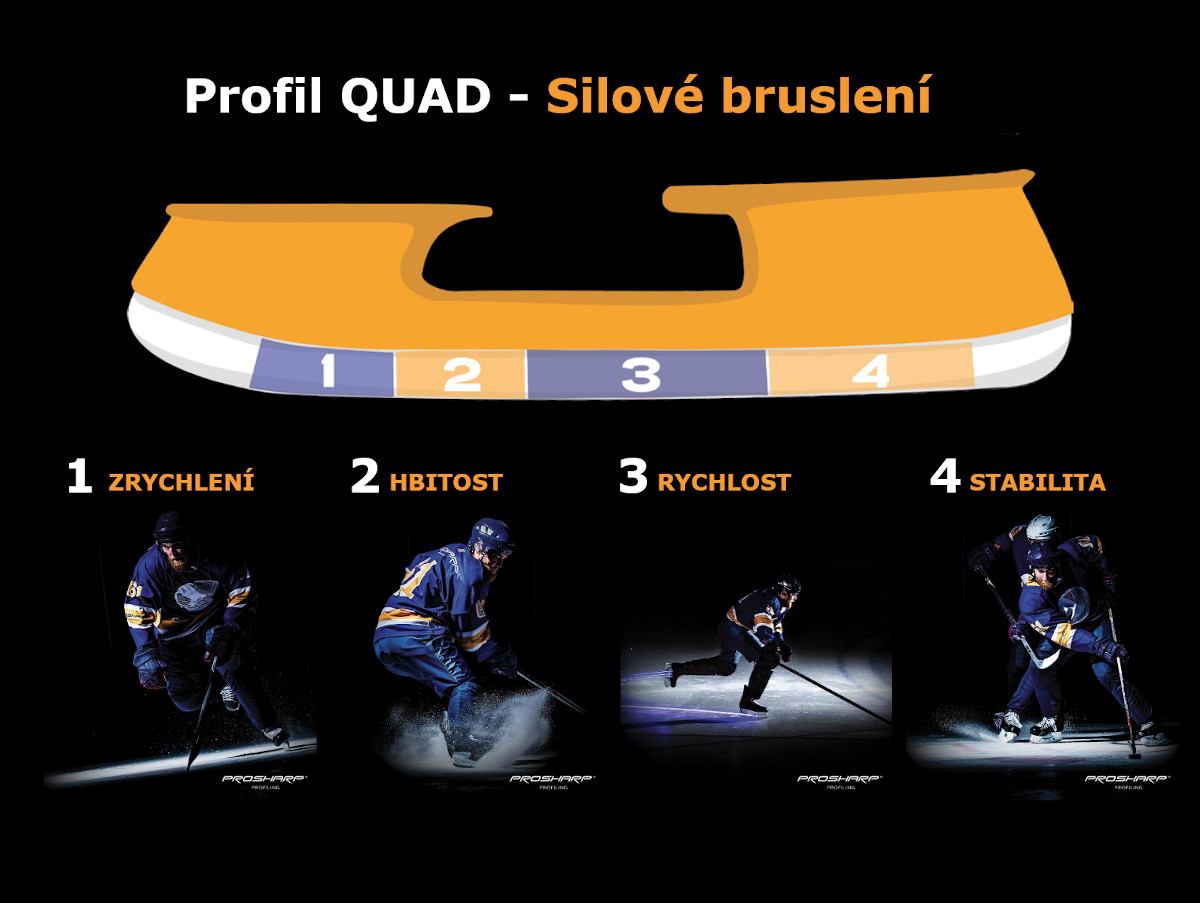 Profil Quad