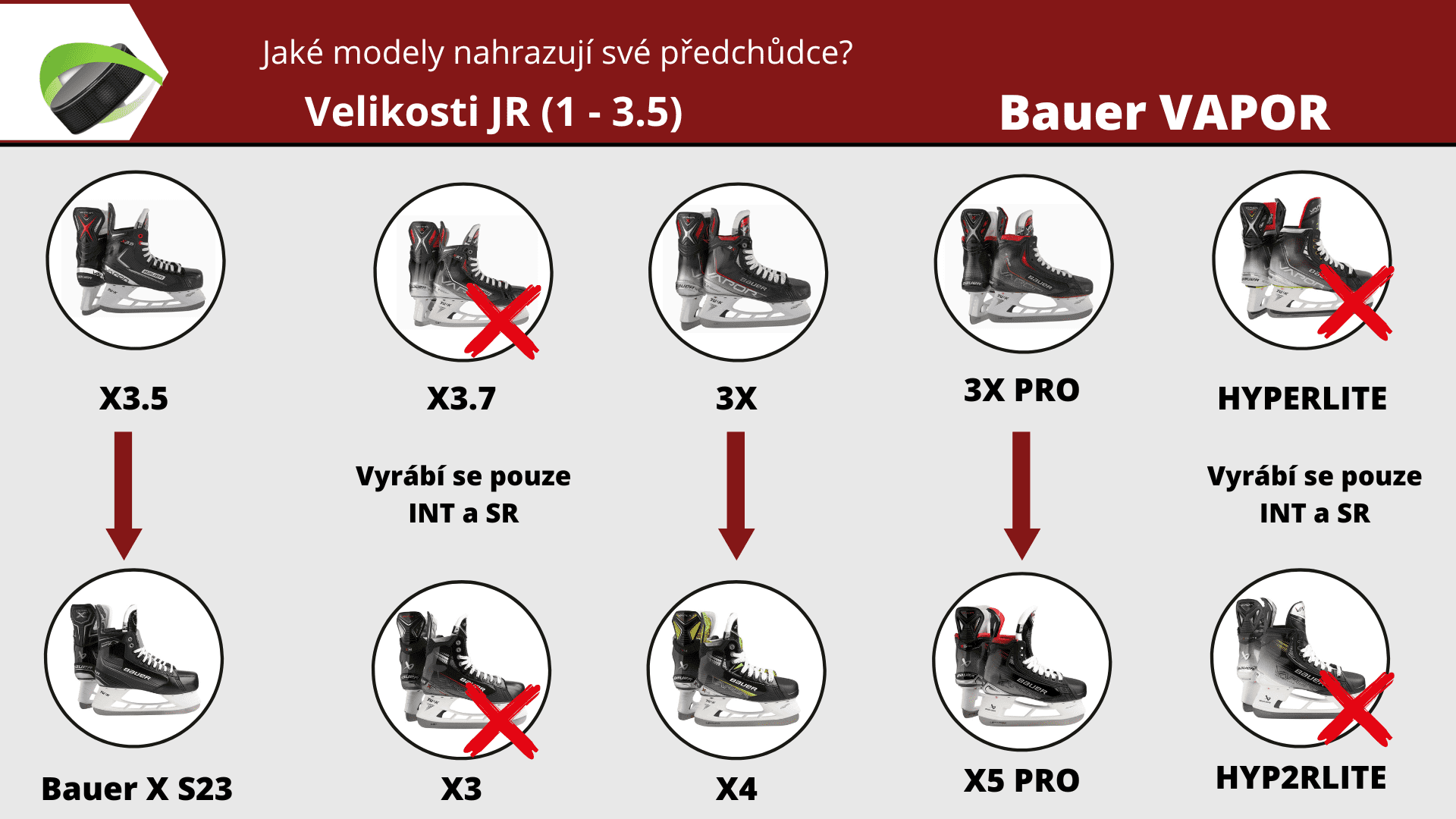 Nové modely Bauer Vapor 2023/24